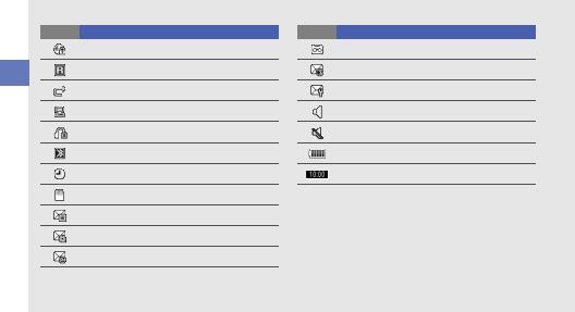 Samsung M7600 User Manual