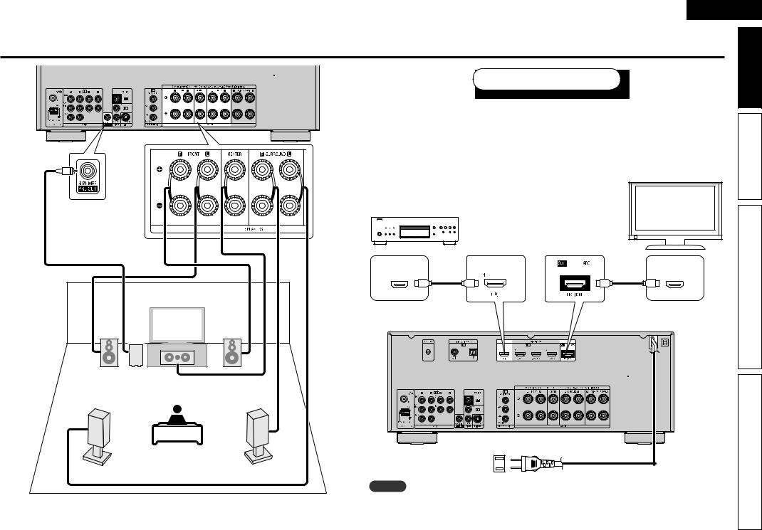 Denon AVR-791 User Manual