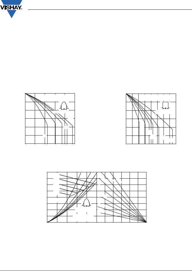 Vishay 95PF(R)...(W) Series Data Sheet