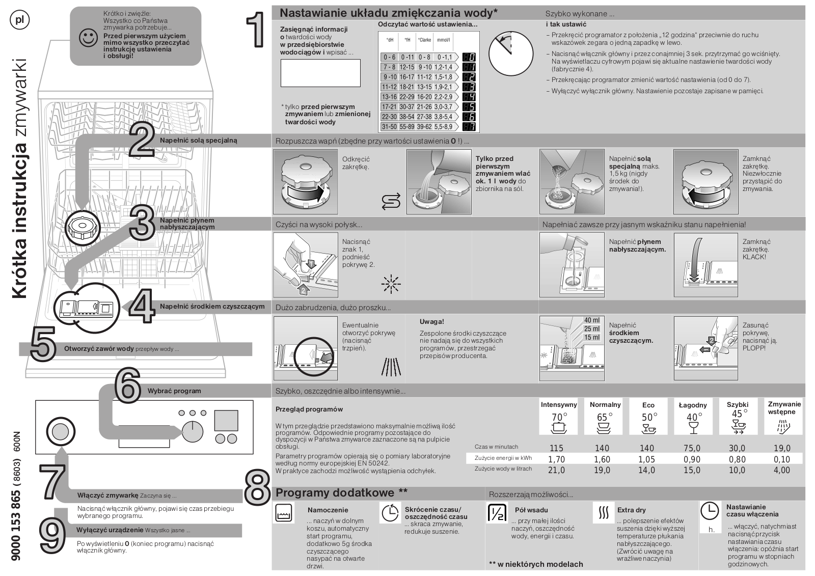 Bosch SGD45E05EU User Manual