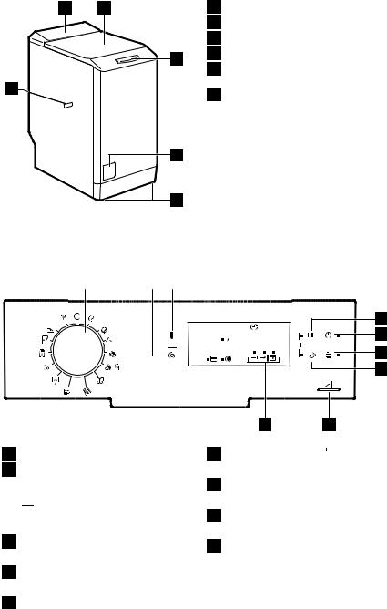 electrolux EWT1363EDW User Manual