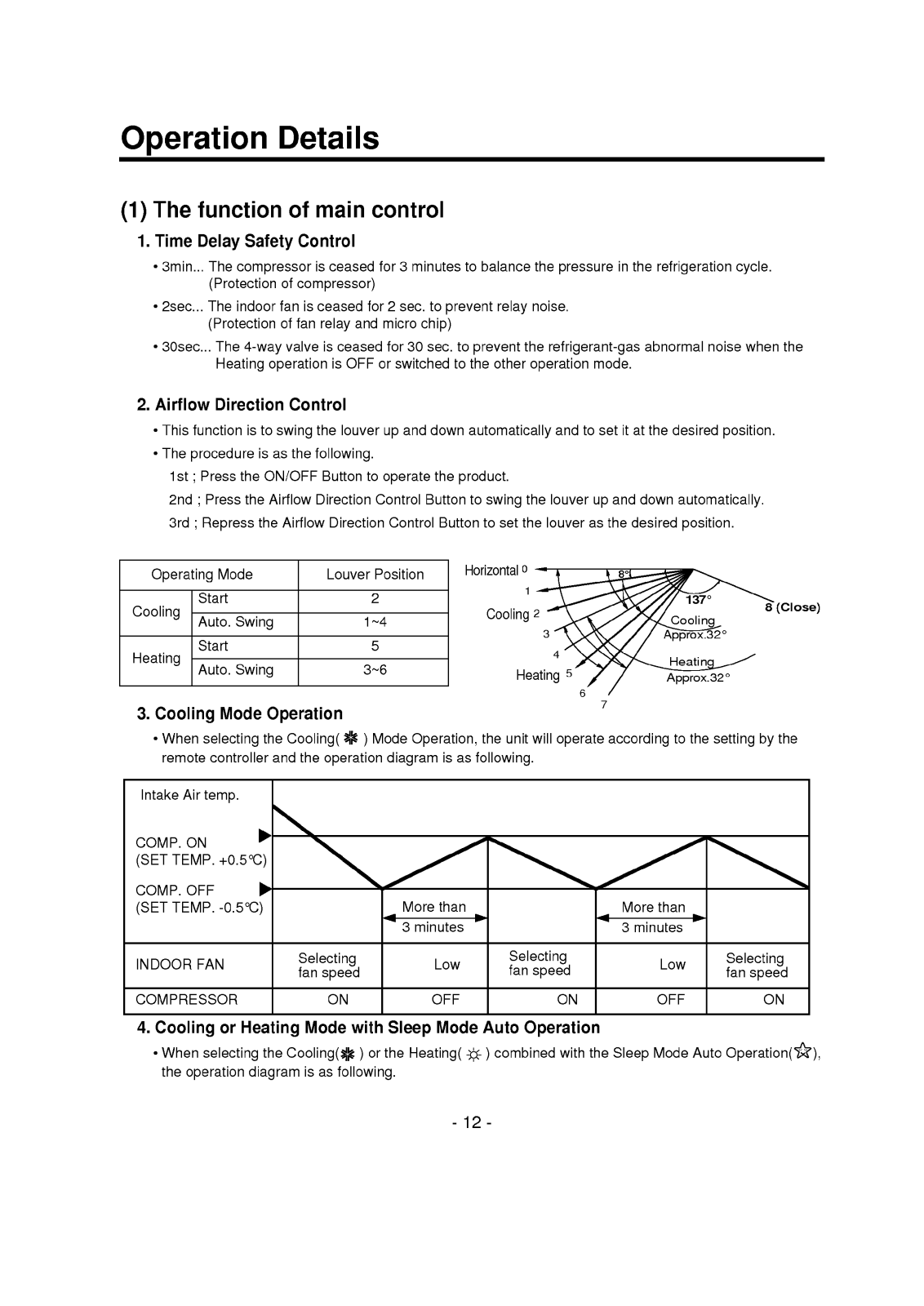 Lg Ag4ah12bwf01(12k), Ag4ah12bwf01(9k) Owner's Manual