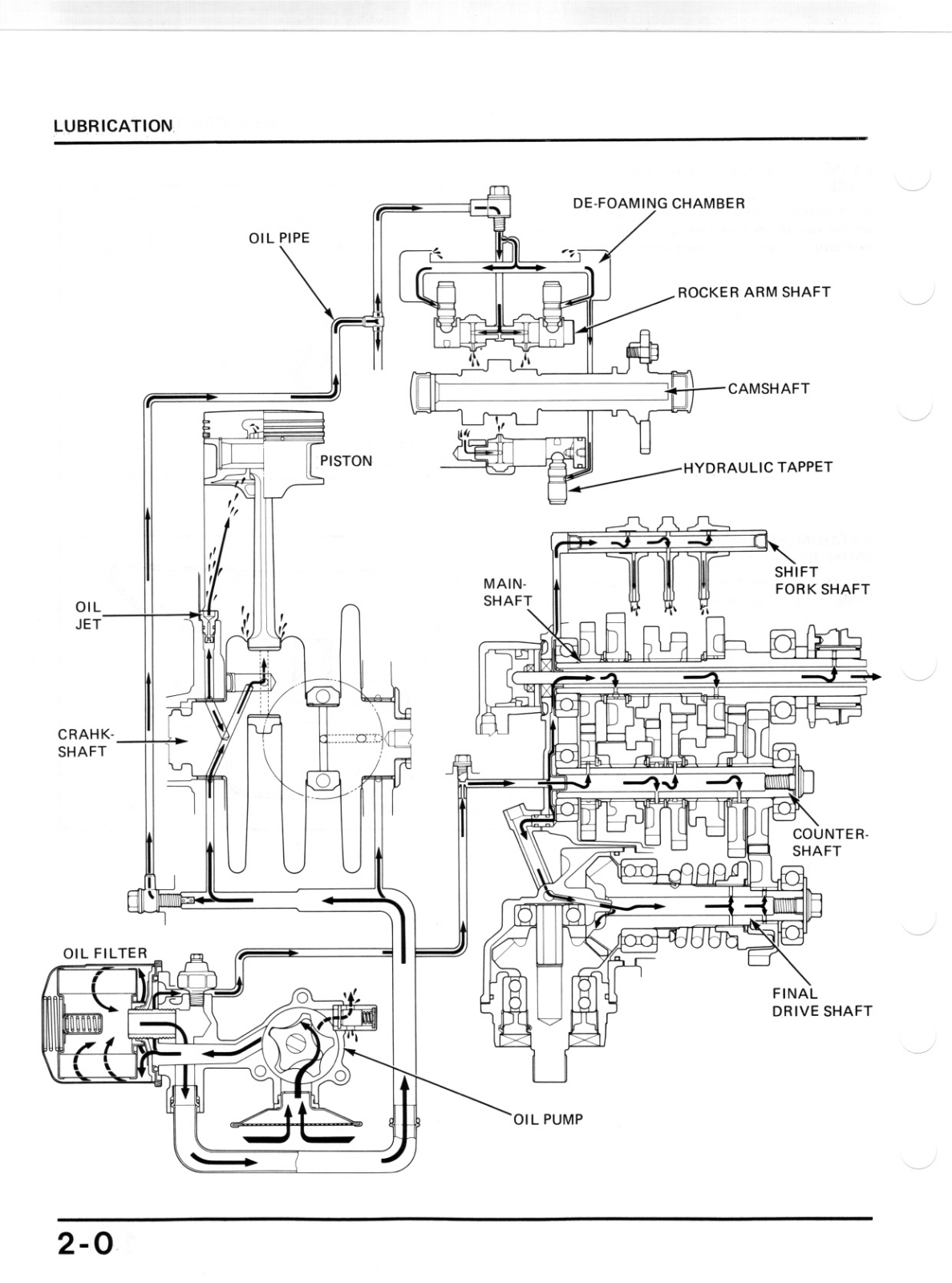 Honda VT 700, VT 750 Service Manual 02