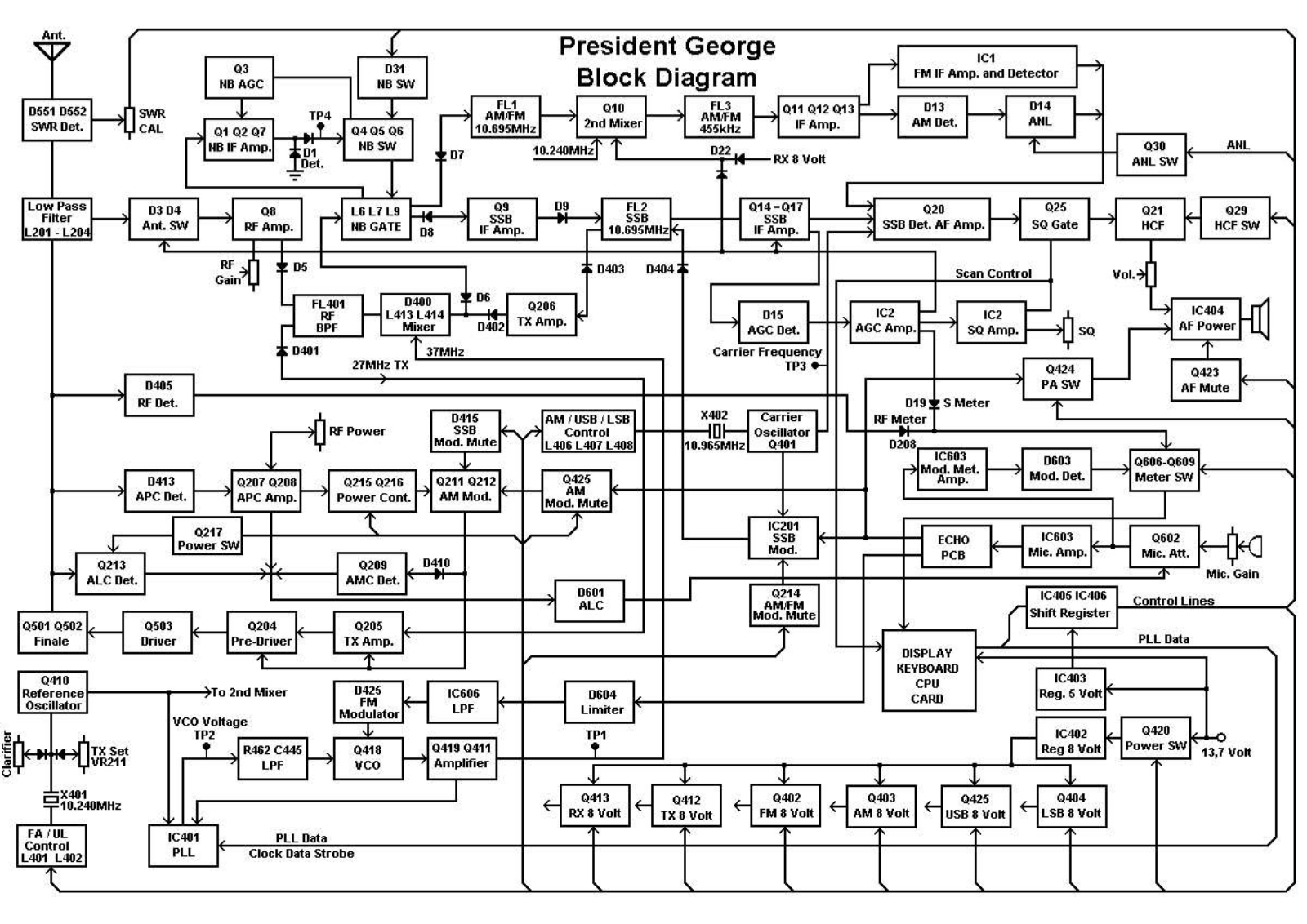 President George Schematic