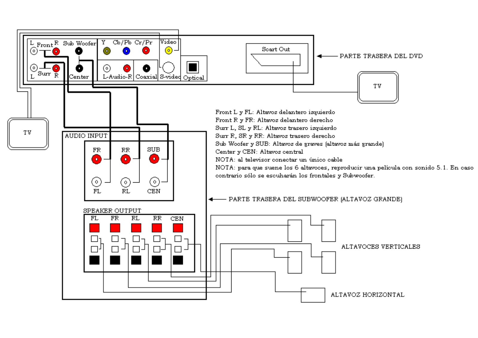 Airis L100-2 User Manual