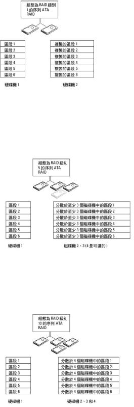 Dell Precision 390 User Manual