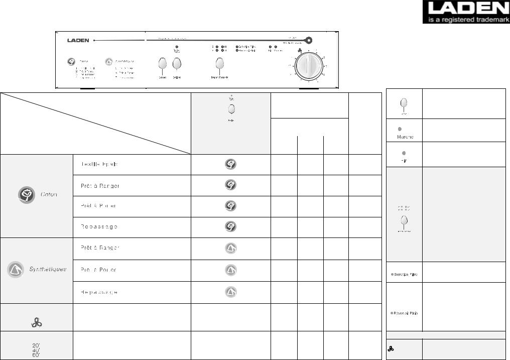 Whirlpool AM 379 Quick start guide