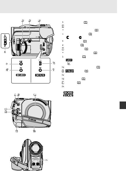Canon DC 410, DC420 User Manual