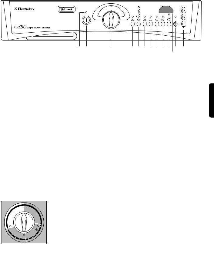 Electrolux EW 1475 F, EW 1675 F User Manual