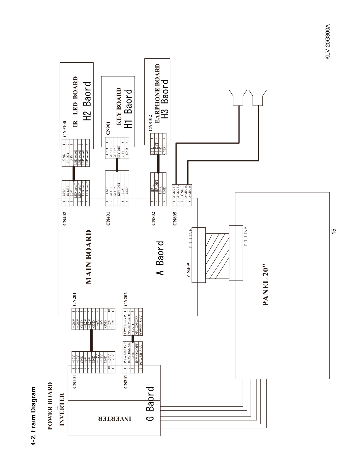 Sony KLV-20G300A Diagram