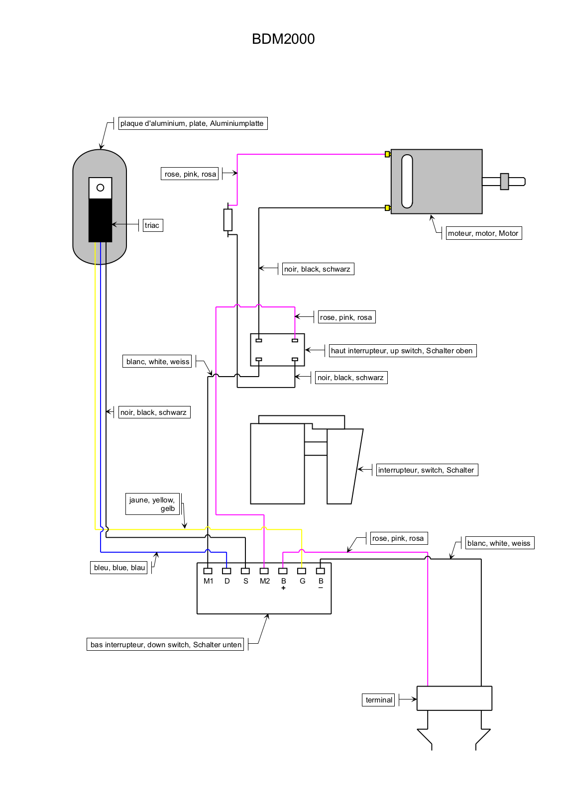 Ryobi BDM2000 User Manual