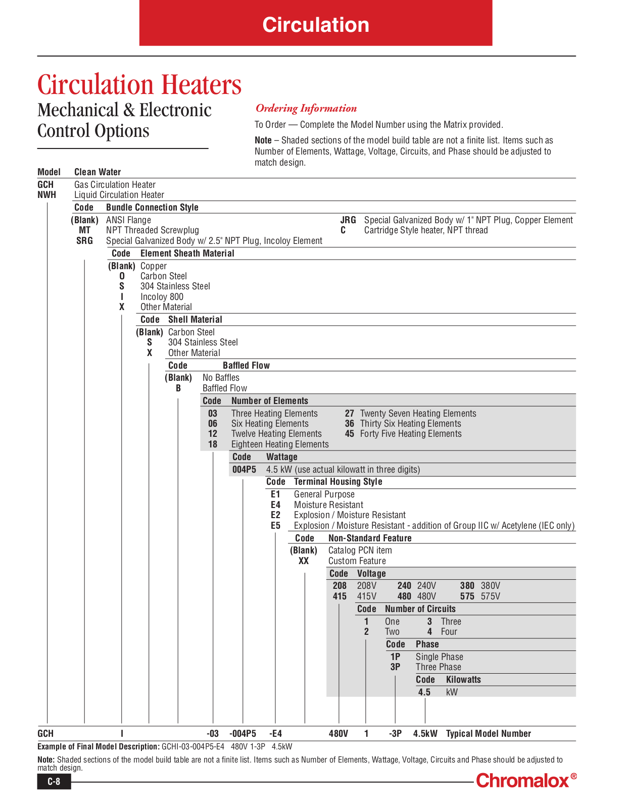 Chromalox Circulation Heaters Part Numbering Designation