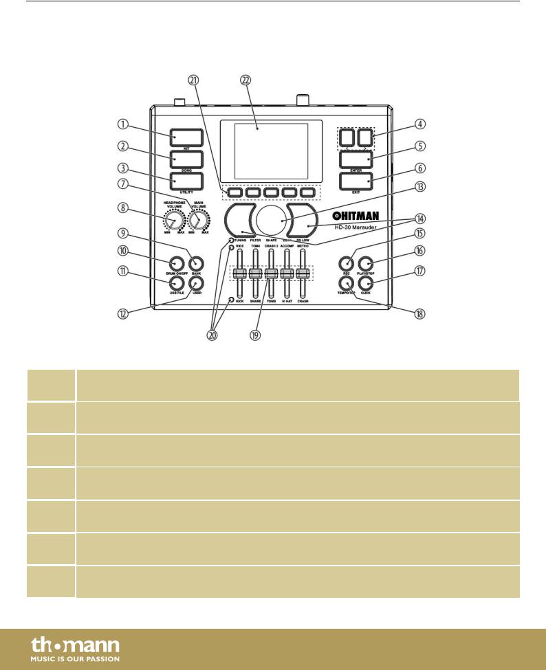 Thomann HD-30 User Manual