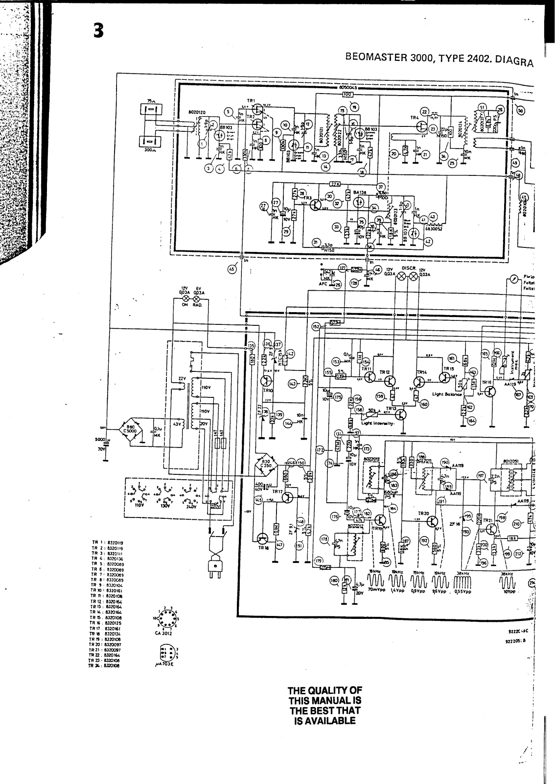 Bang Olufsen Beomaster 3000-SM-2 Service Manual