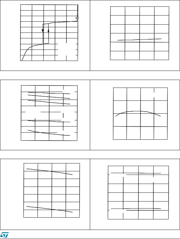 ST L6563, L6563A User Manual