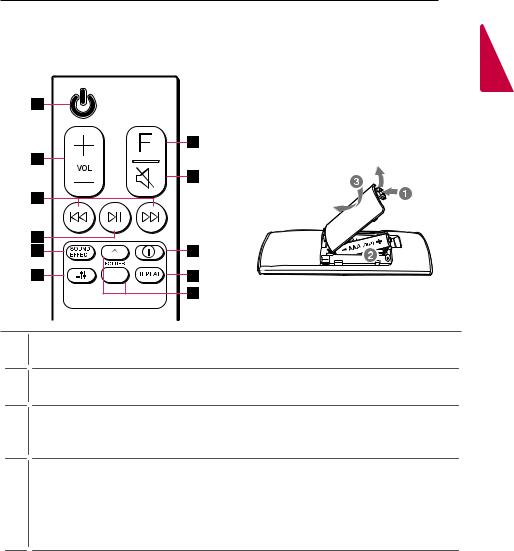 LG SN6Y User manual