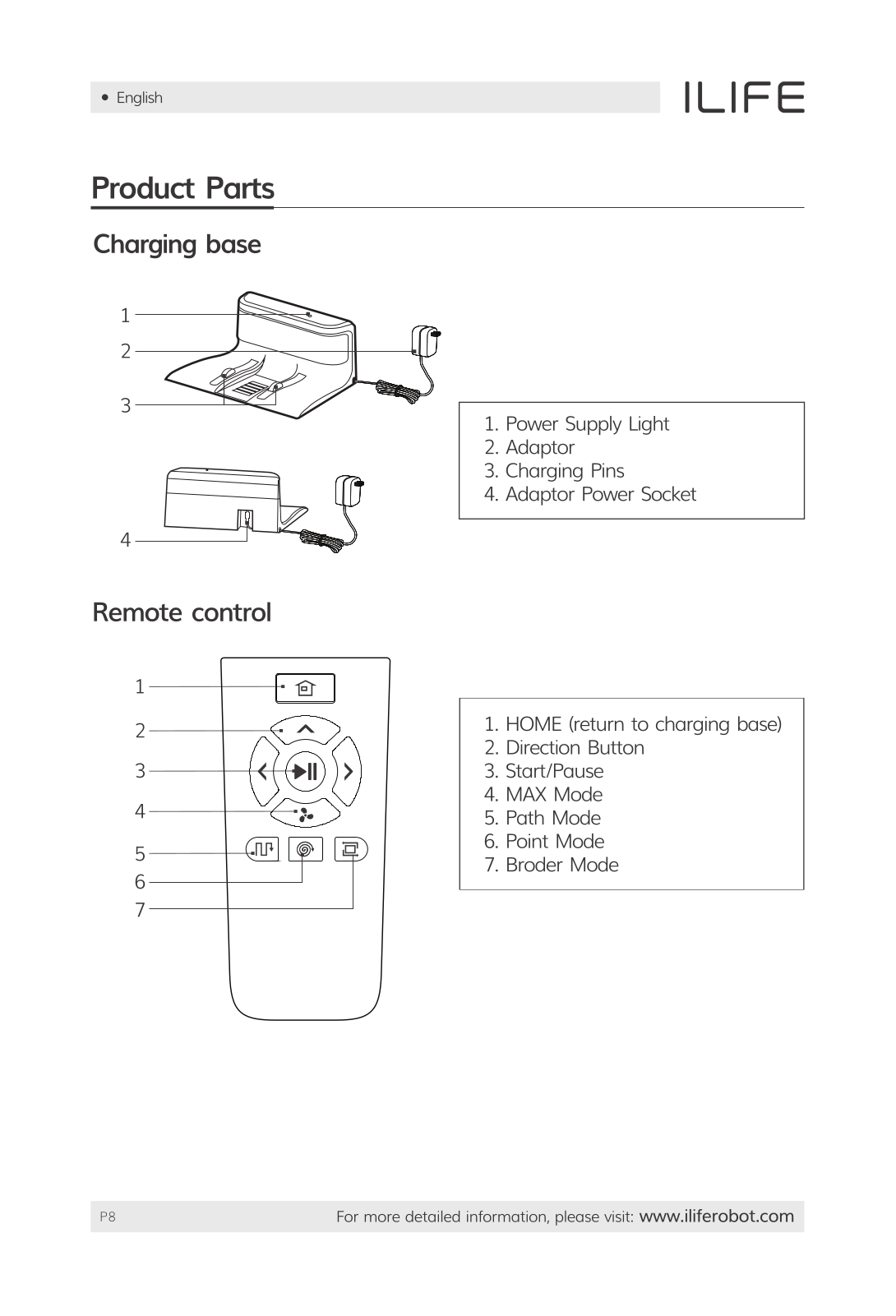 ShenZhen A580 User Manual