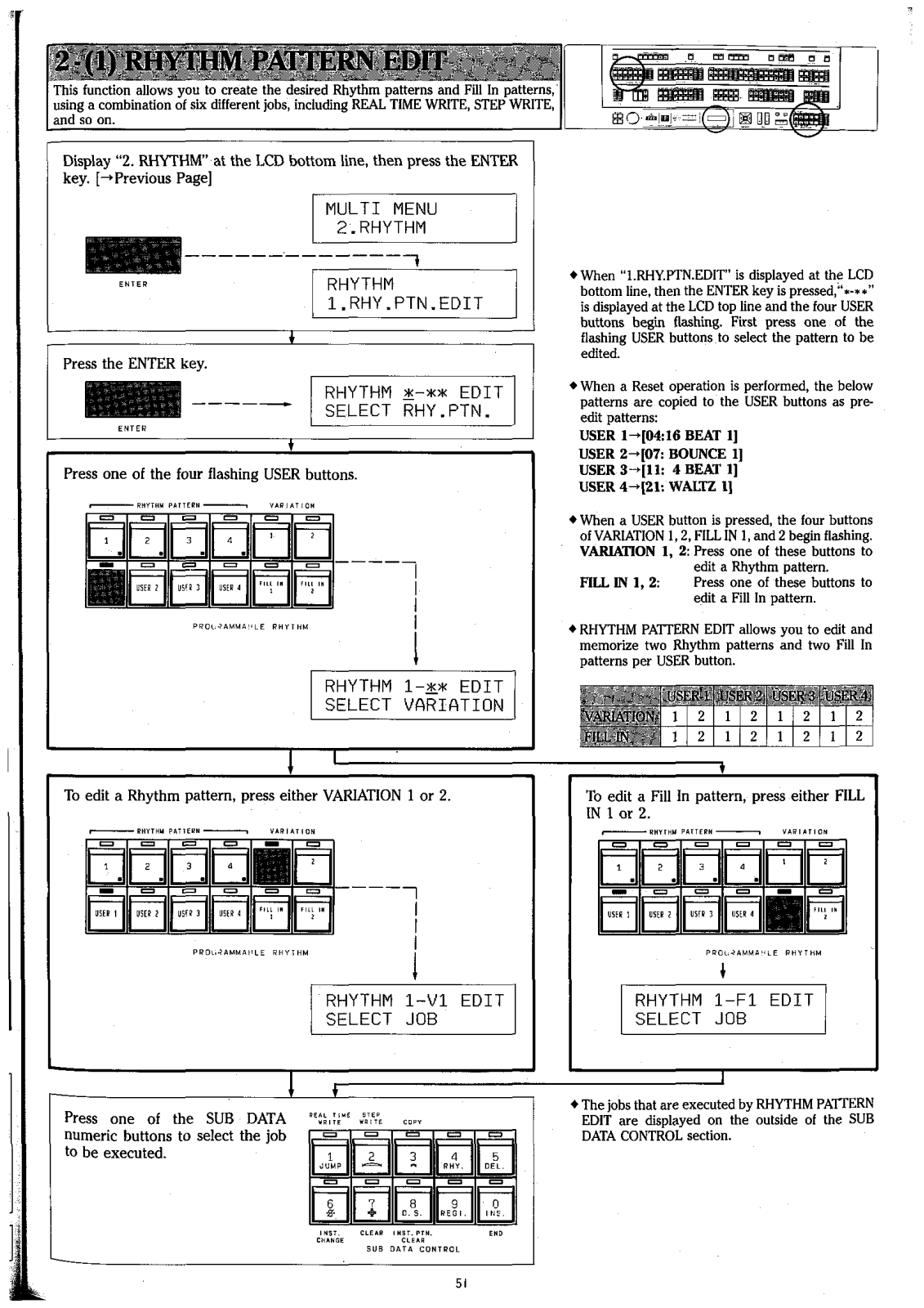 Yamaha CHX-1 Owner's Manual