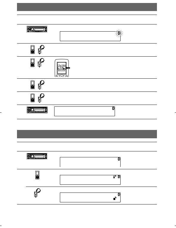 Sony MEX-BT3900U User Manual