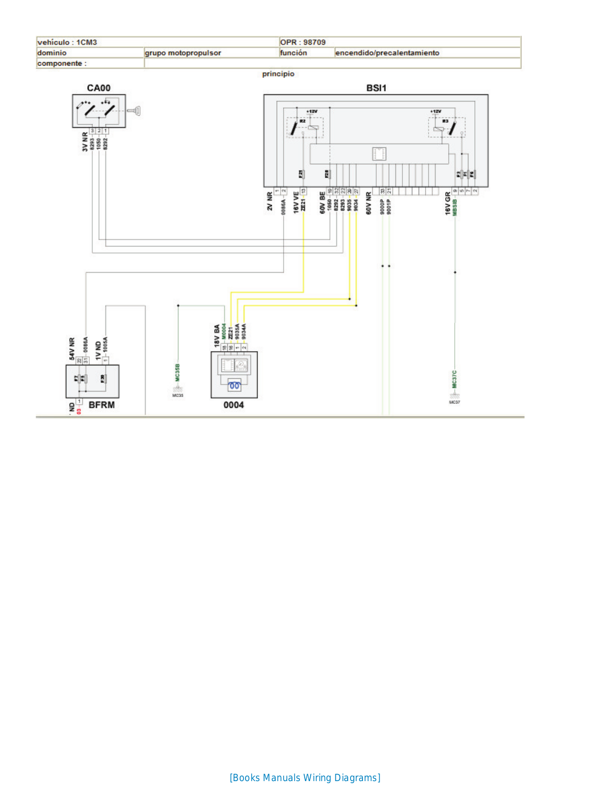 Citroen C-elysee 2012-2021 Schematics