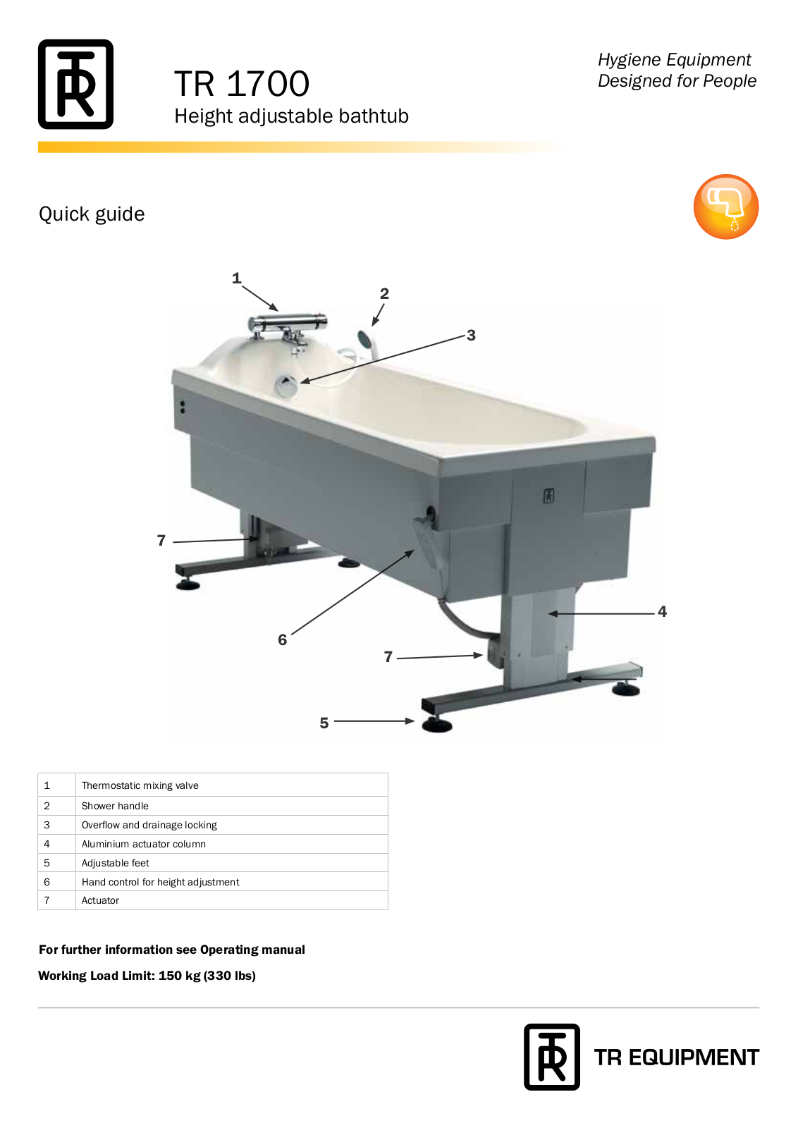 TR Equipment TR 1700 QUICK GUIDE - ManualMachine.com