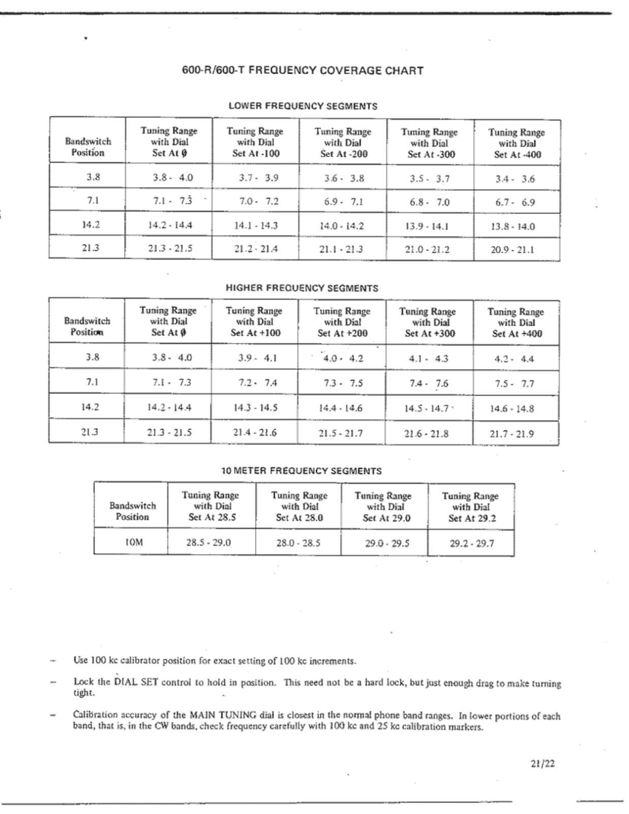 Swan 600-R User Manual (PAGE 21)