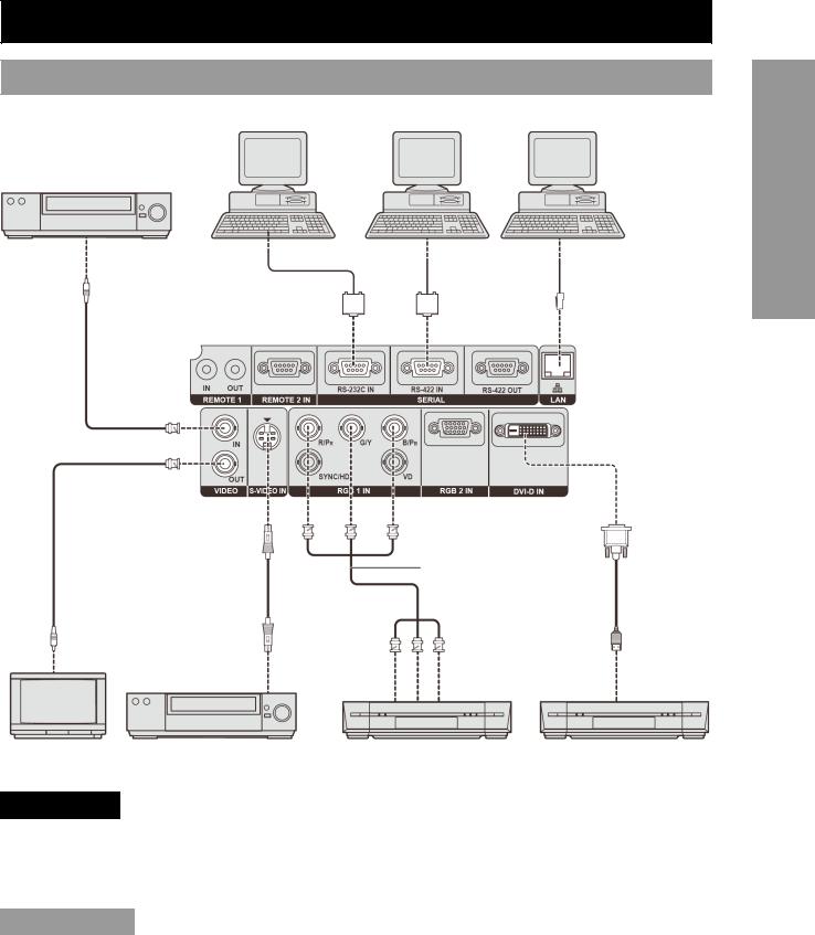 Panasonic PT-D10000E, PT-DW10000E User Manual