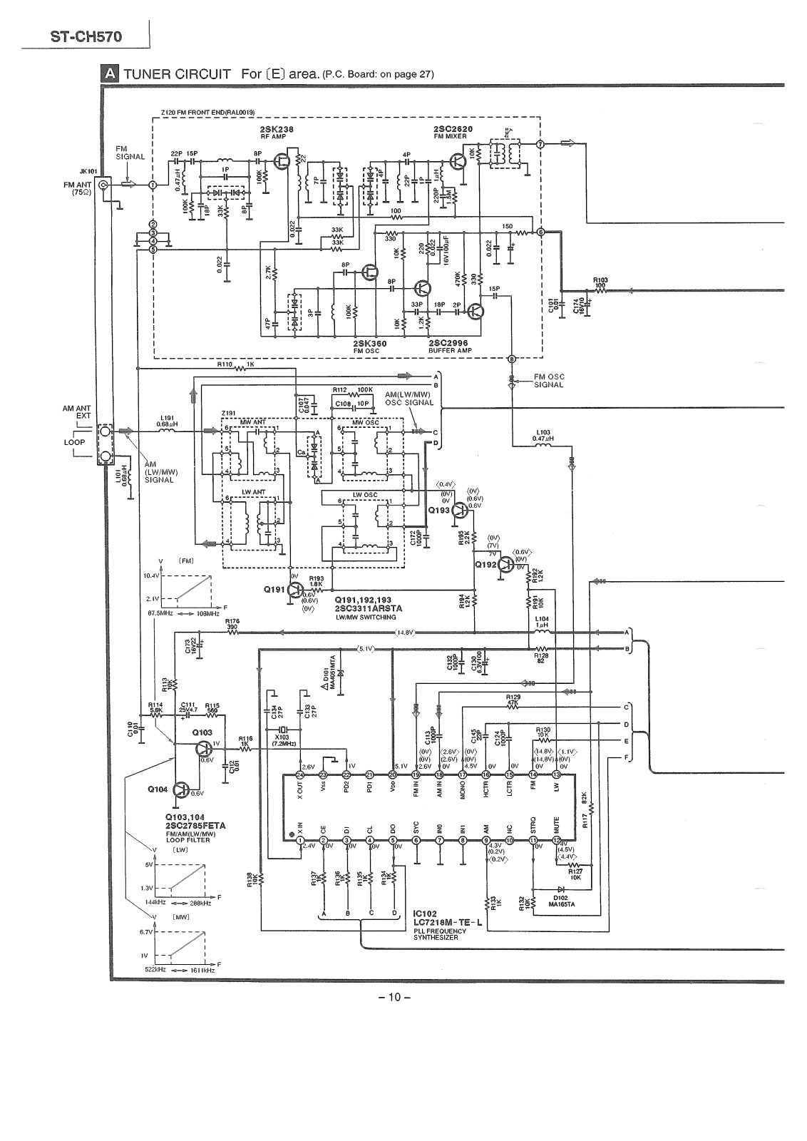 Technics ST-CH-570-E Service Manual