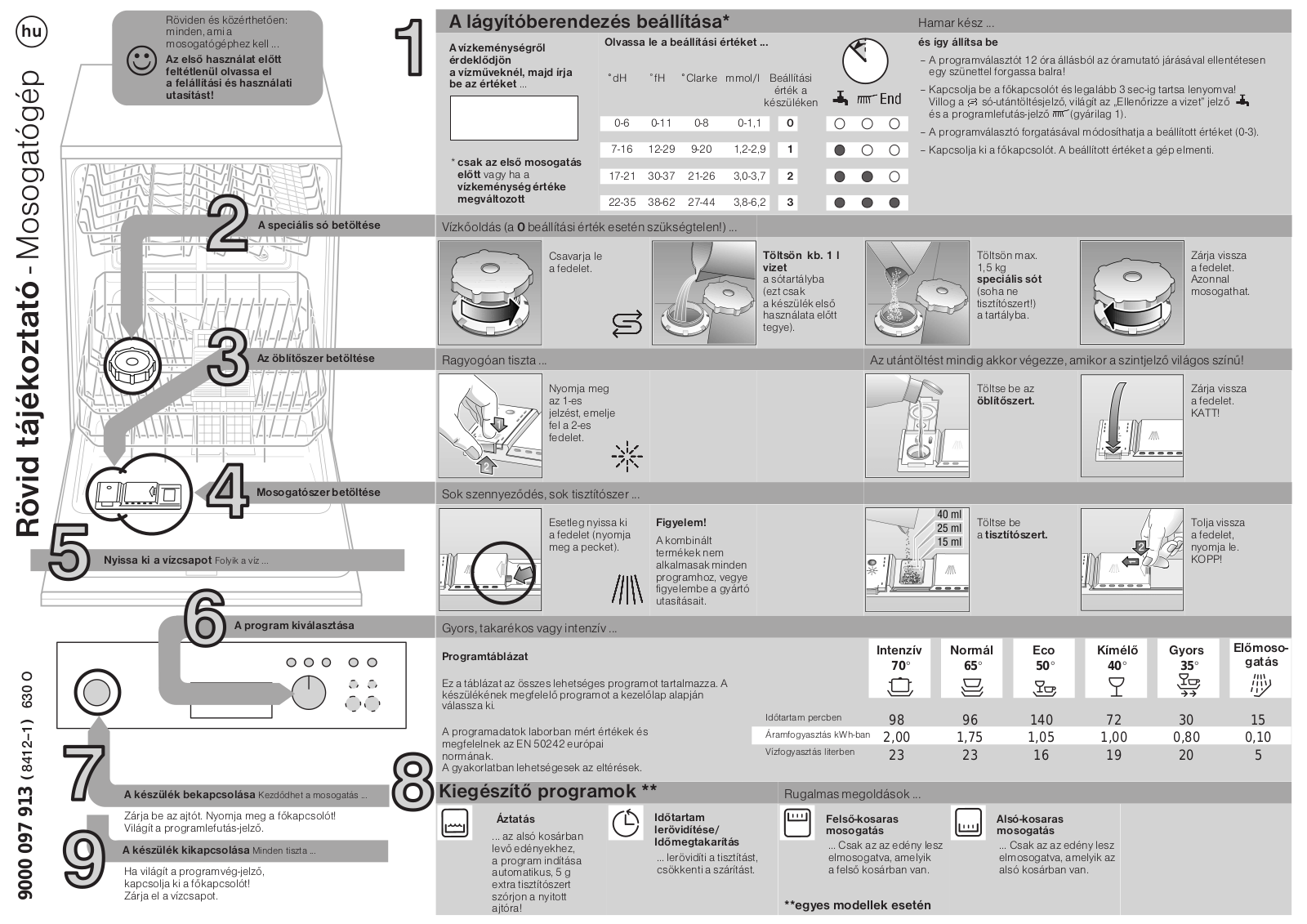 Constructa CG463J9 Quick guide