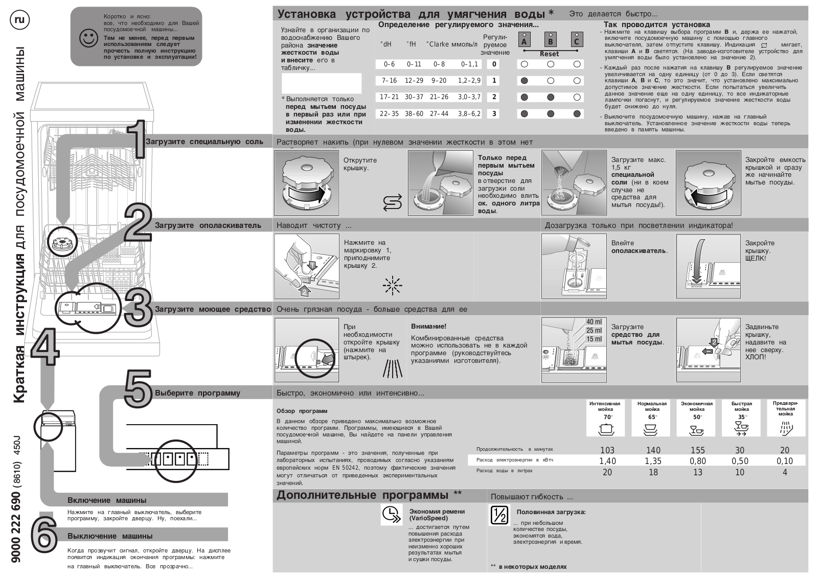 Gorenje GV53230 User Manual