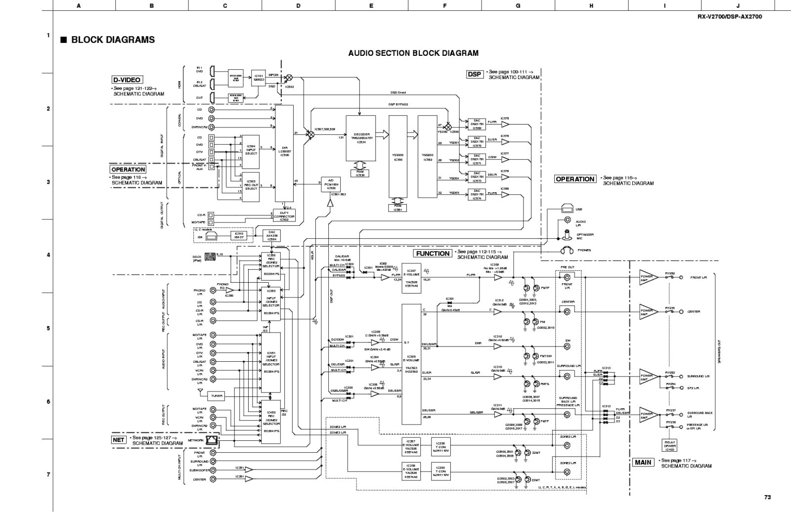 Yamaha rx v2700 schematic