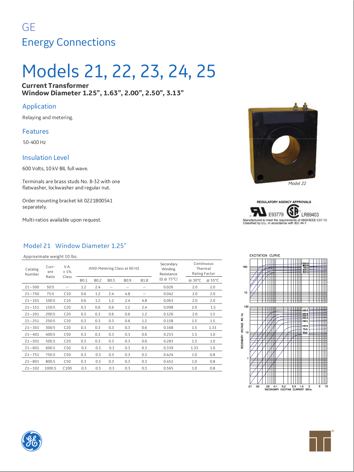 Instrument Transformer, Div of GE 21, 22, 23, 24, 25 Data Sheet