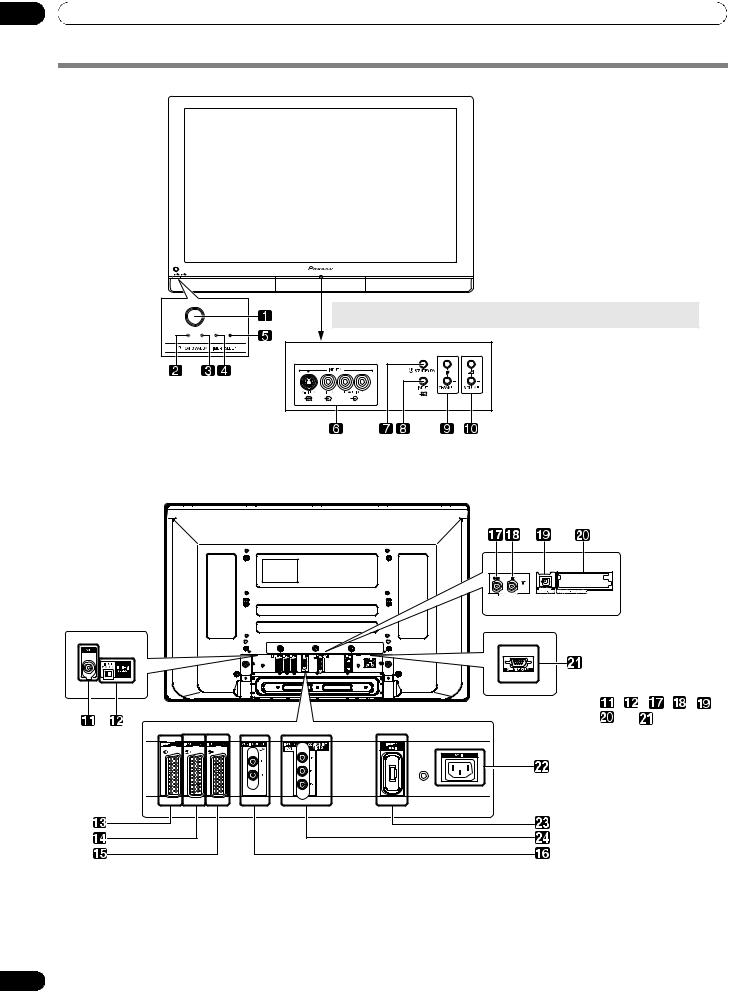 Pioneer PDP-436SXE User Manual