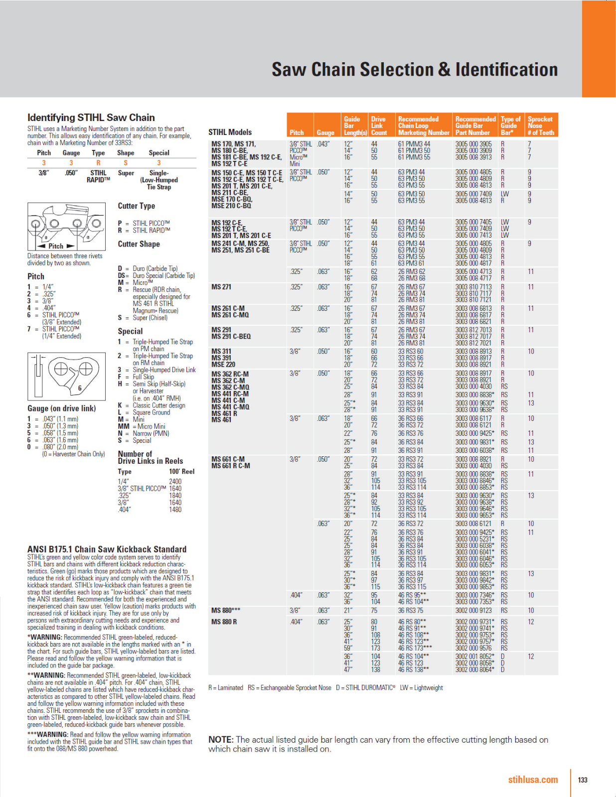 STIHL OILOMATIC RAPID Micro Harvester (RMHS), OILOMATIC RAPID Micro Harvester (RMH) User Manual