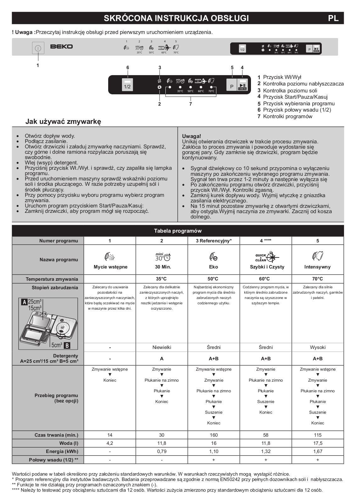 Beko DIN 1421 User Manual