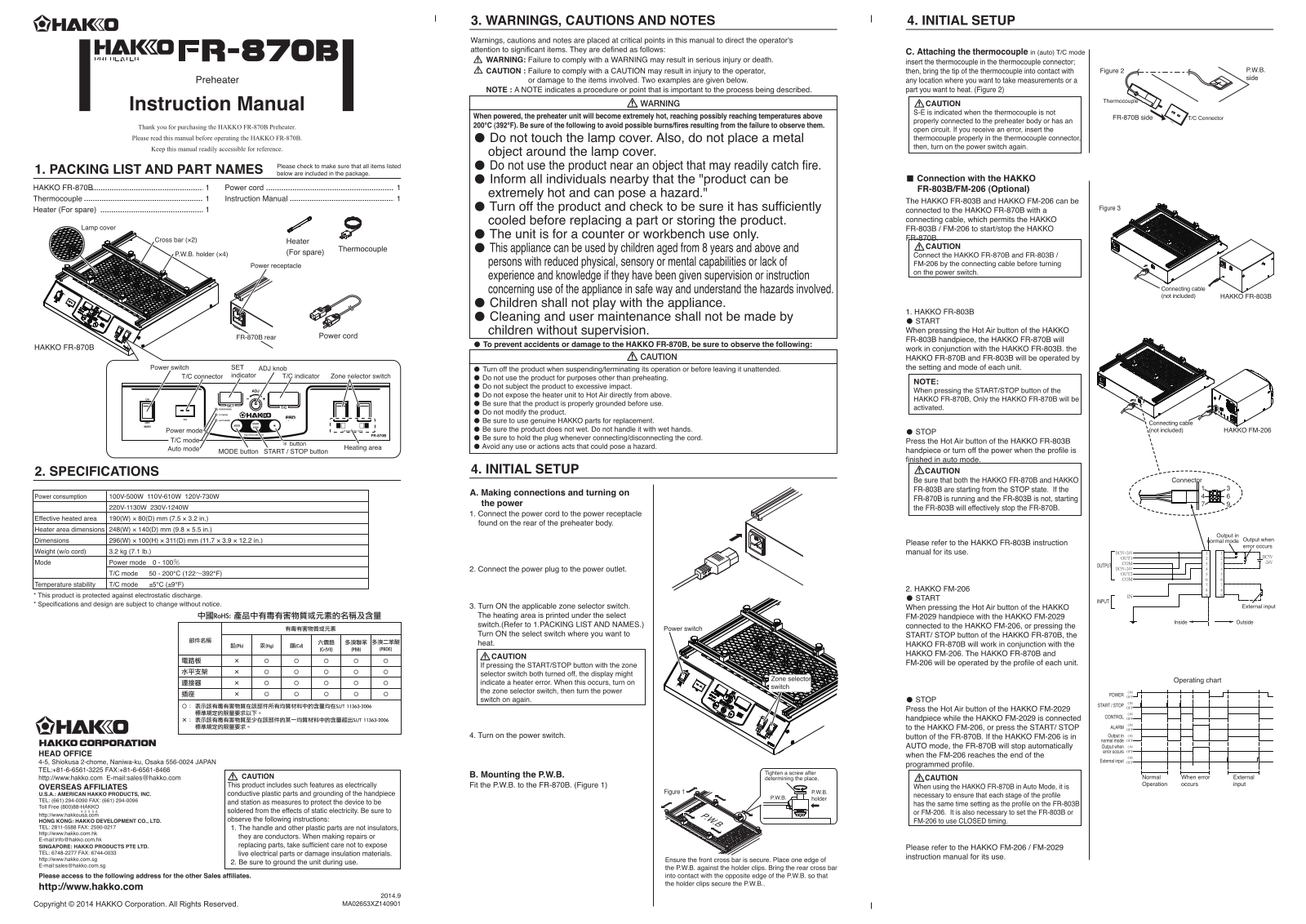 Hakko FR870B User Manual - ManualMachine.com