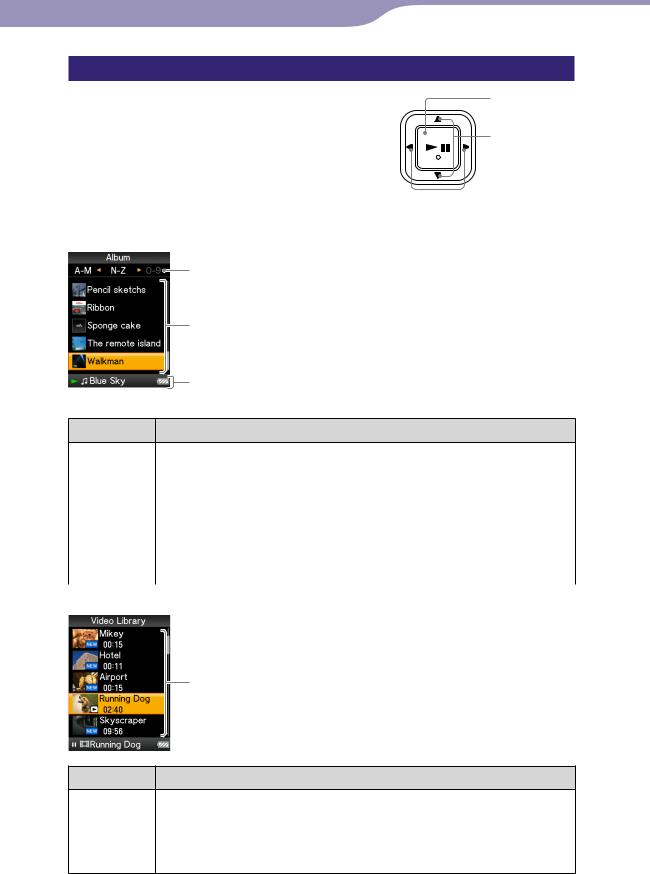 Sony NWZ-A728B, NWZ-A729B User Manual