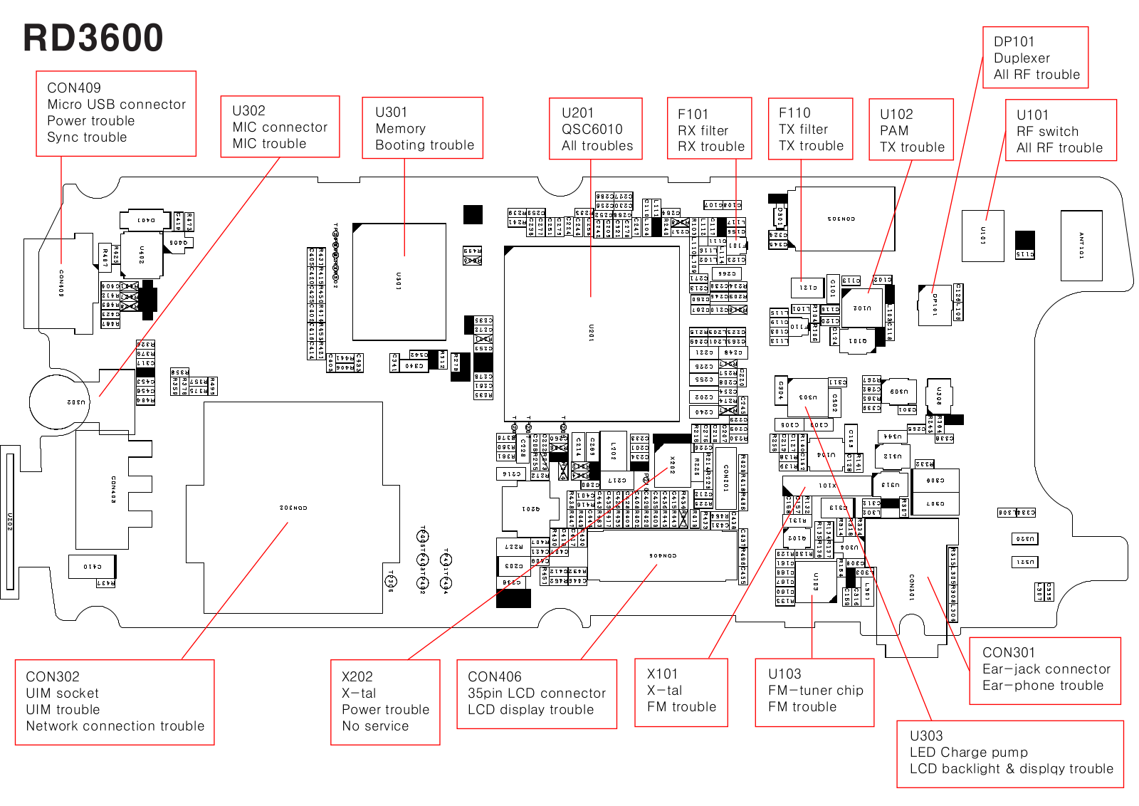 LG MC3600 User Manual