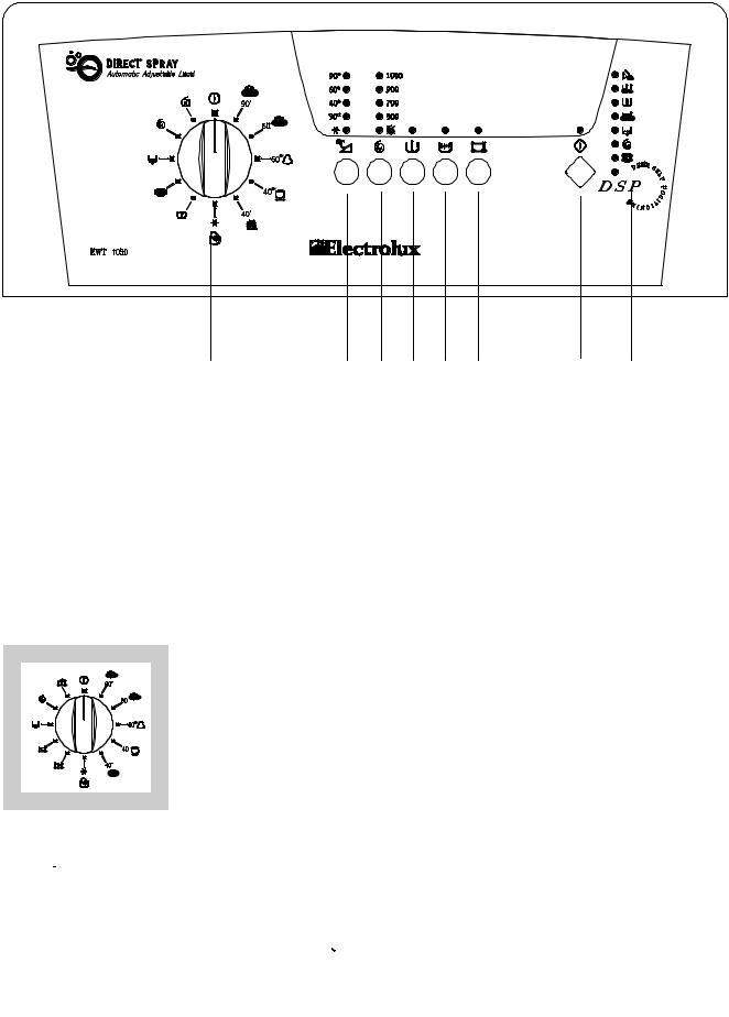 AEG EWT1050 User Manual