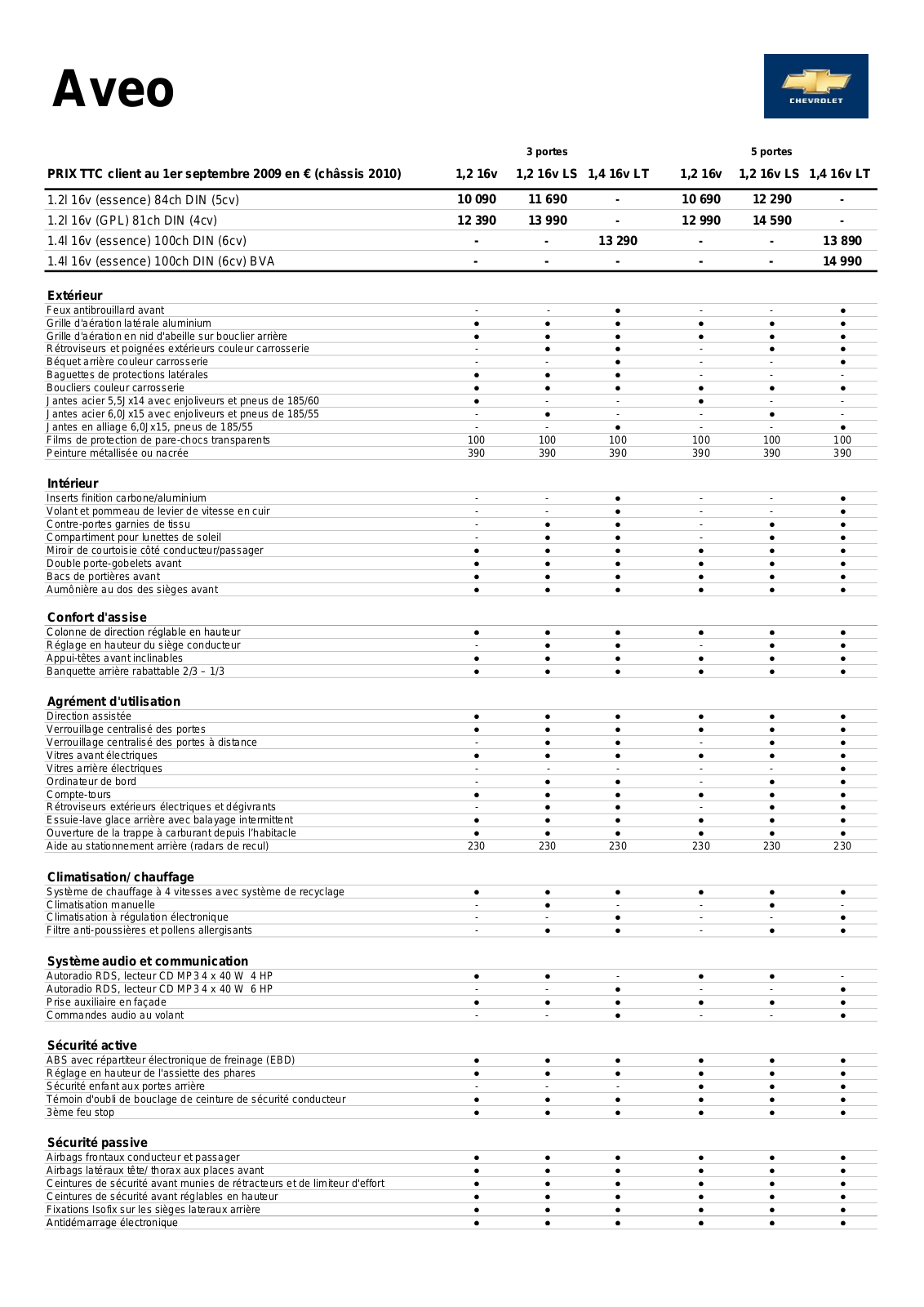 Chevrolet AVEO DATASHEET