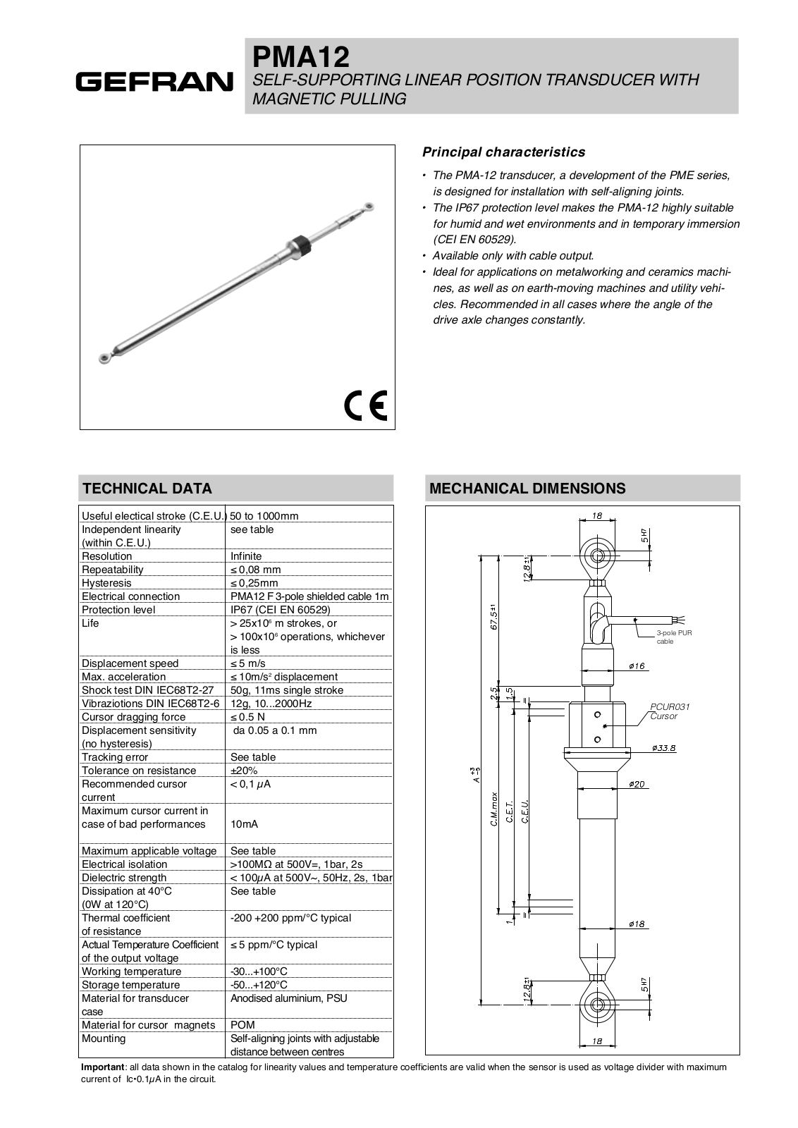 Gefran PMA12 Data Sheet