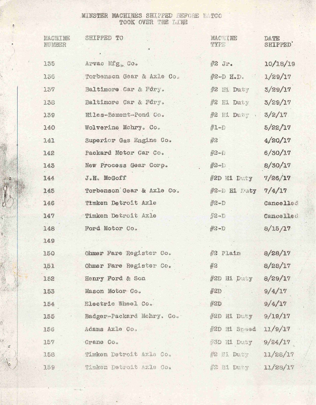 Minster Machine Serial number list, Years 1917 through 1925 Drill Presses - ManualMachine.com