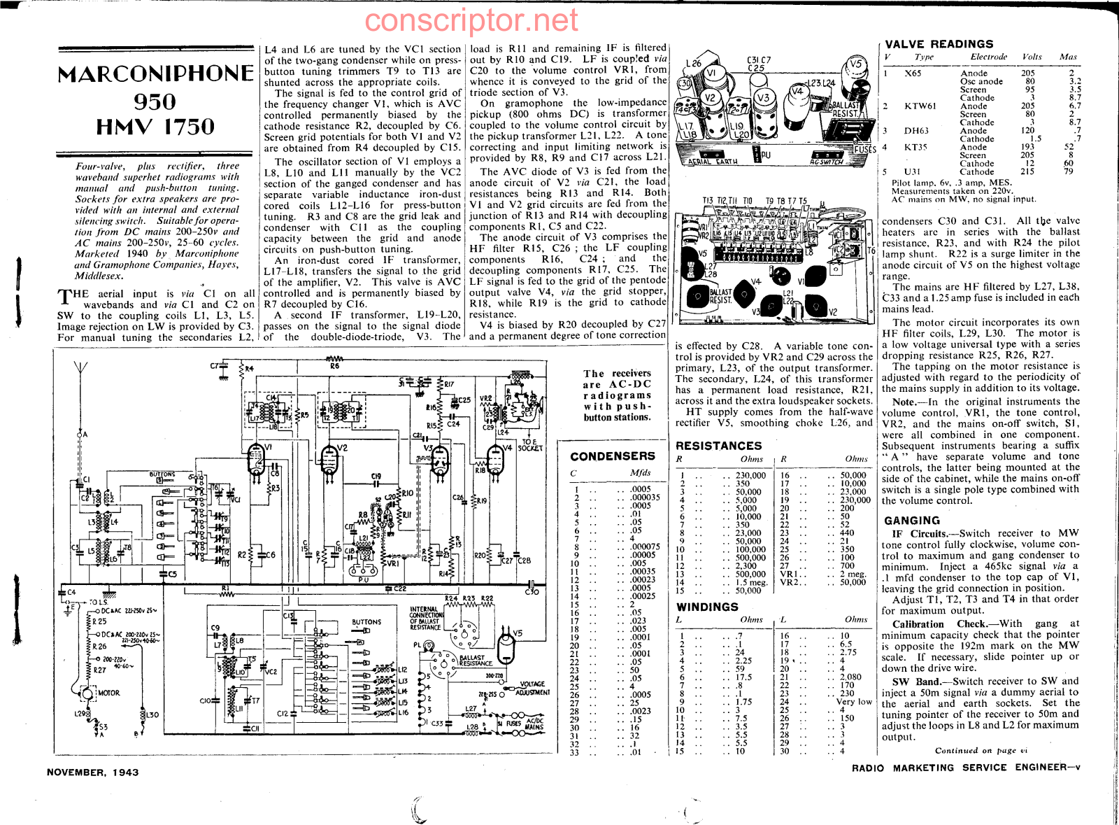 H.M.V. 1750 Service manual