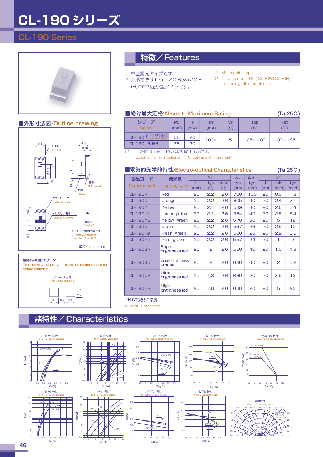 CITZN CL-190YG, CL-190Y, CL-190UR, CL-190SR, CL-190SD Datasheet