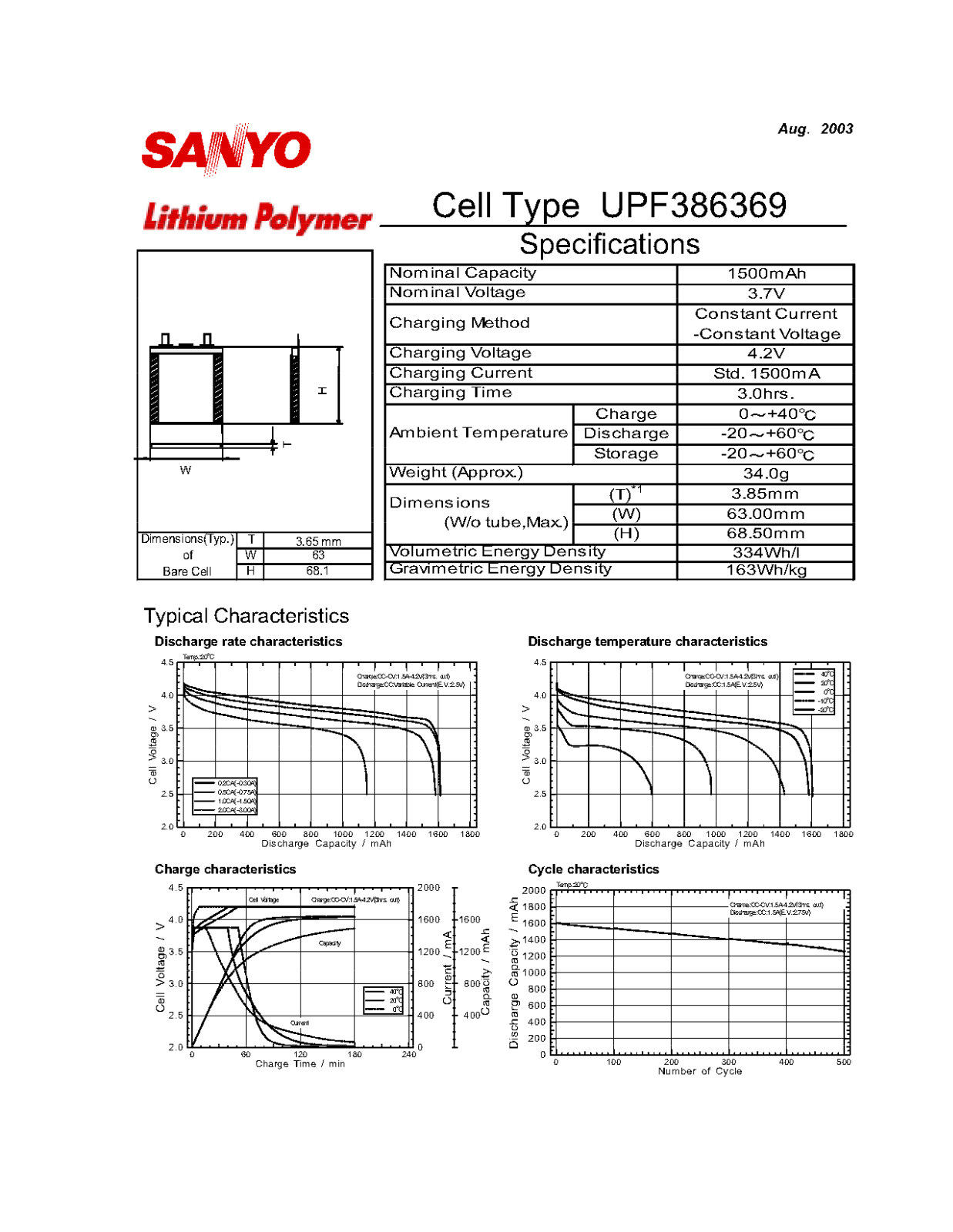 Sanyo UPF386369 User Manual