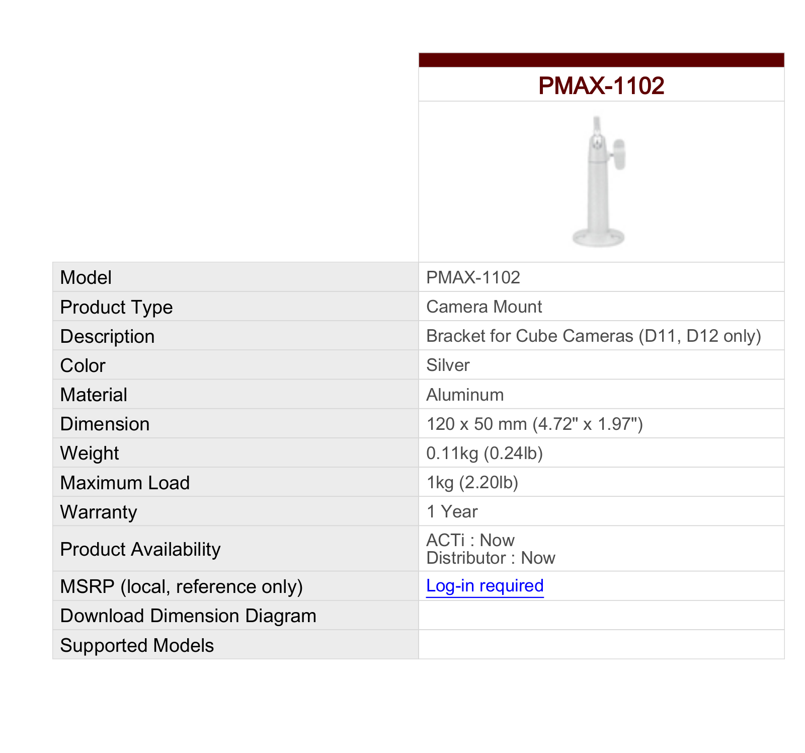 ACTi PMAX-1102 Specsheet