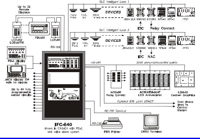 Johnson Controls IFC-640 User Manual