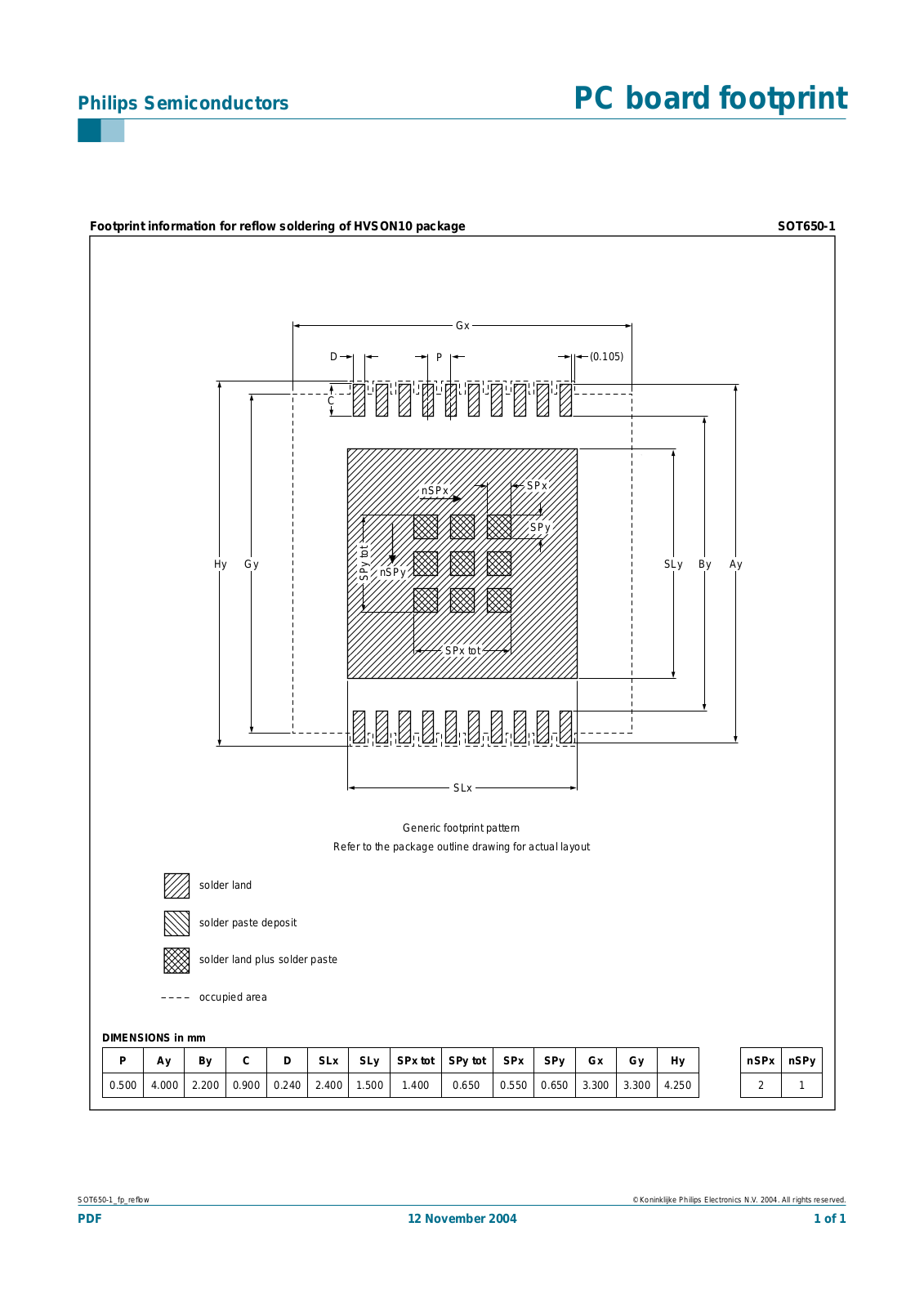 Philips SOT650-1 User Manual