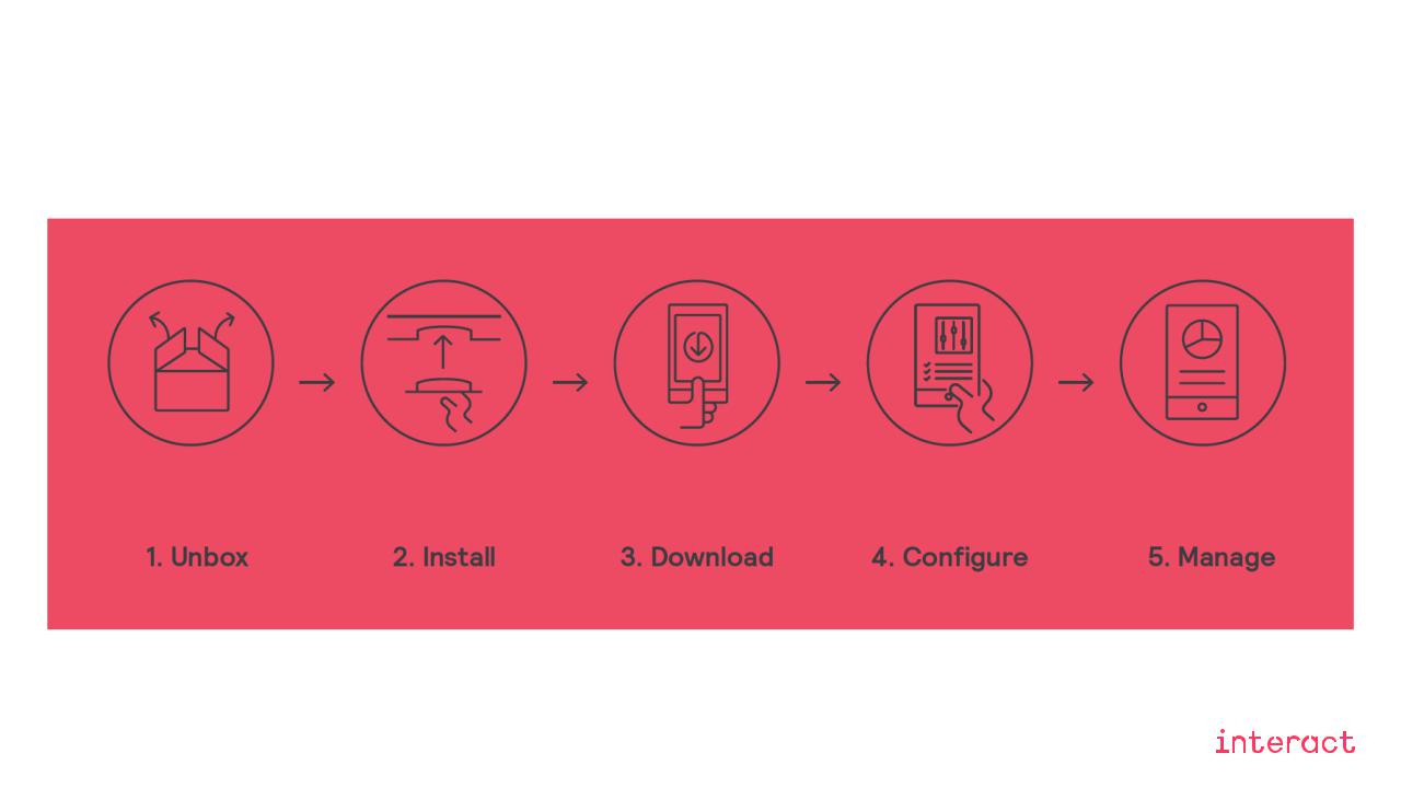 Signify 442294730781X User Manual