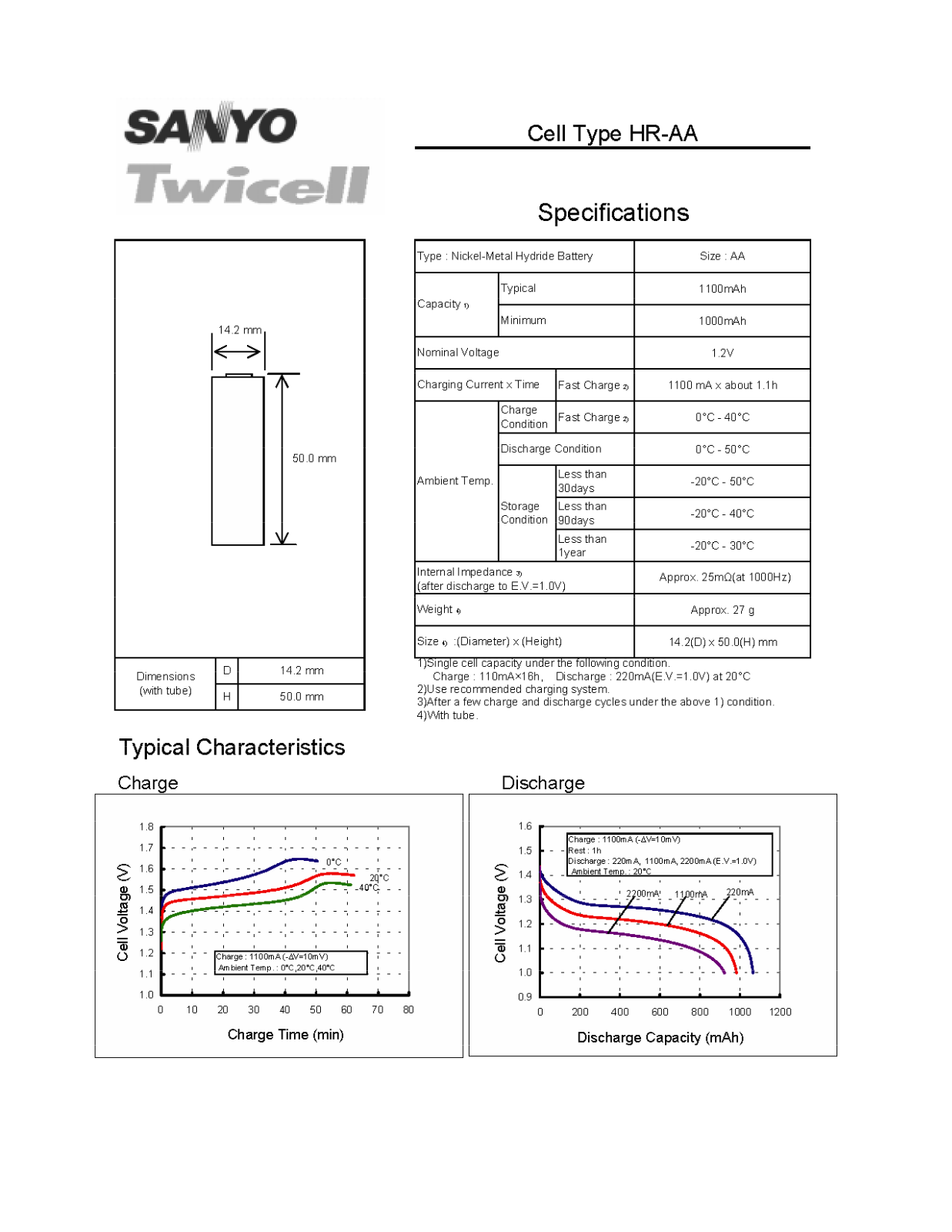 Sanyo HR-AA User Manual